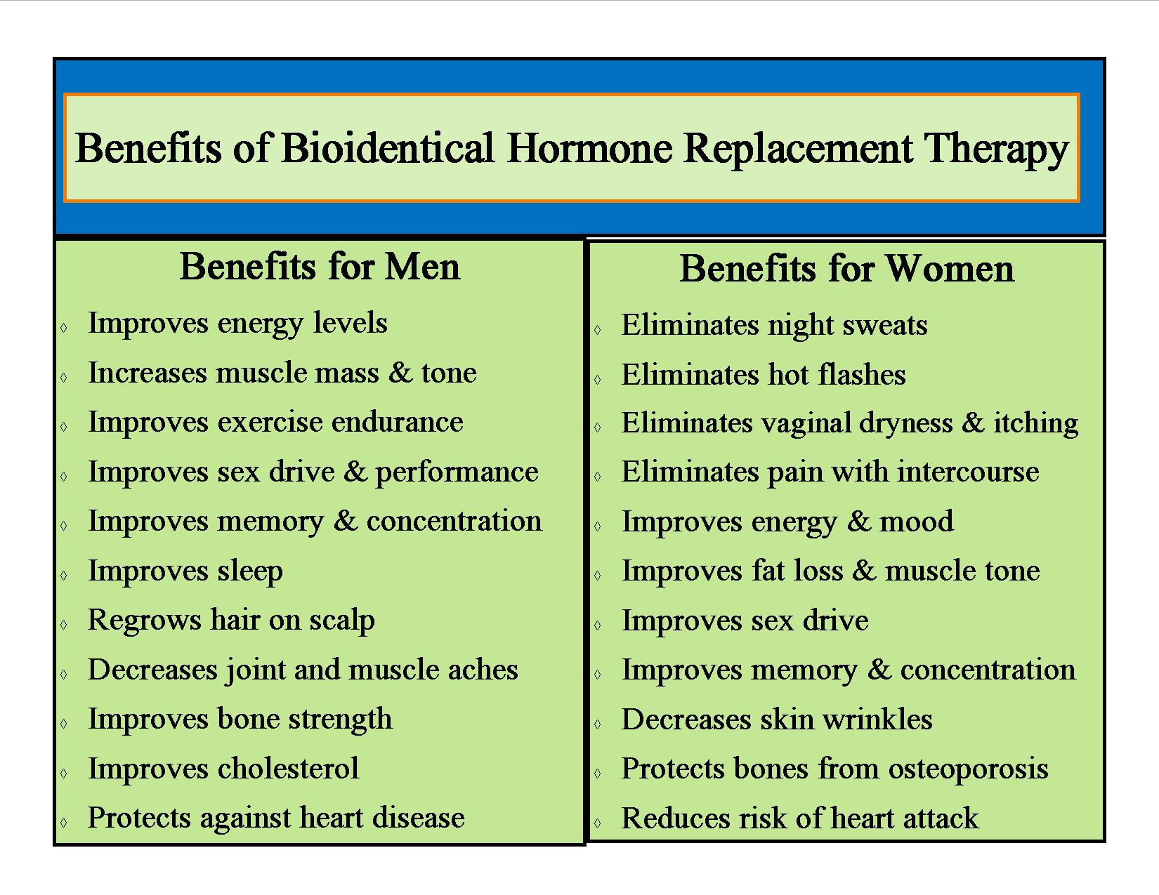 BHRT Benefits – Ritastanleymd.com